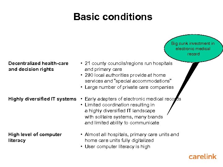 Basic conditions Big sunk investment in electronic medical record Decentralized health-care and decision rights