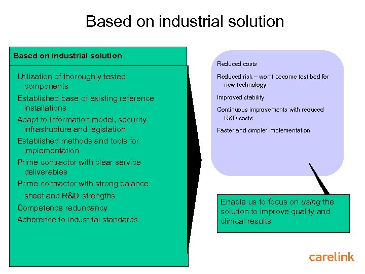Based on industrial solution Reduced costs Utilization of thoroughly tested components Established base of
