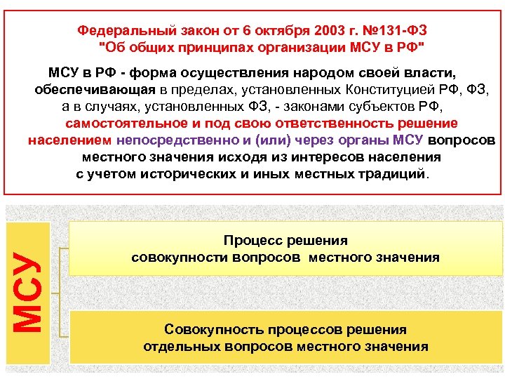 Федеральный закон от 6 октября 2003 г. № 131 -ФЗ 