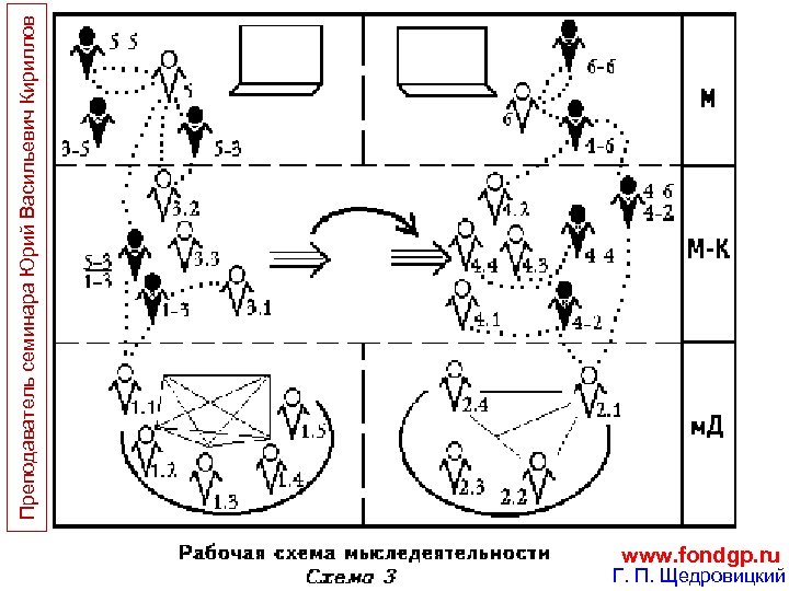 Преподаватель семинара Юрий Васильевич Кириллов 3/19/2018 ТИМ СГУ АСОУ 3: Лекция 5 – Ги.