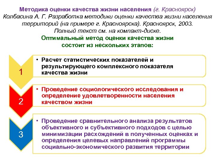 Методика оценки качества жизни населения (г. Красноярск) Колбасина А. Г. Разработка методики оценки качества