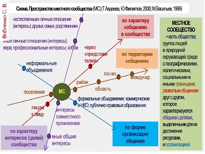 32 Вобленко С. В. 