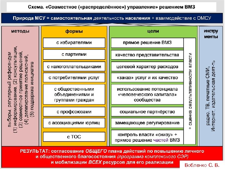 35 Вобленко С. В. 