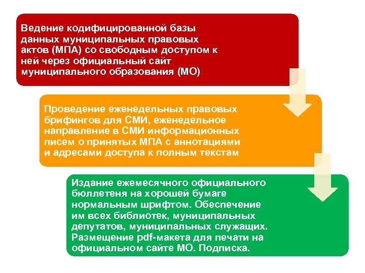 Ведение кодифицированной базы данных муниципальных правовых актов (МПА) со свободным доступом к ней через