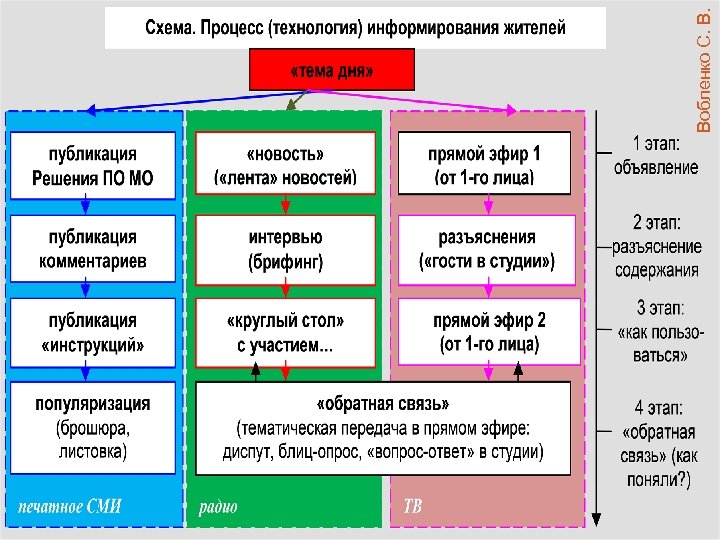40 Вобленко С. В. 