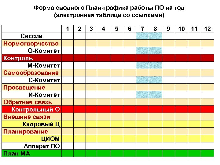 Форма сводного План-графика работы ПО на год (электронная таблица со ссылками) 1 Сессии Нормотворчество