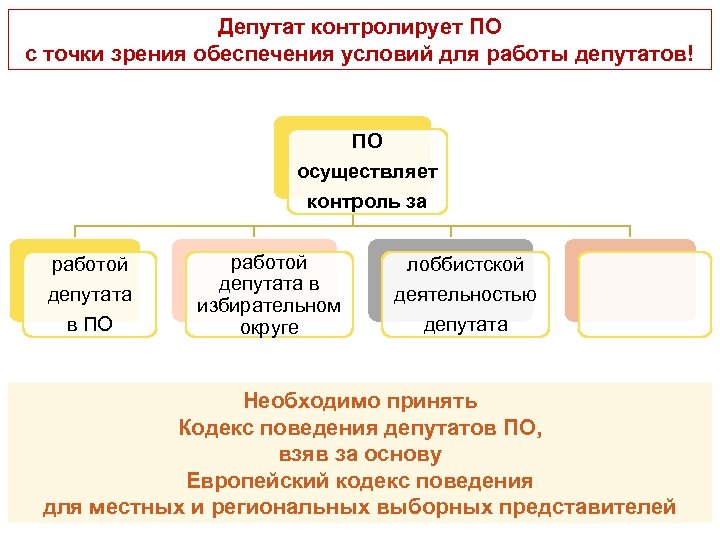 Депутат контролирует ПО с точки зрения обеспечения условий для работы депутатов! ПО осуществляет контроль