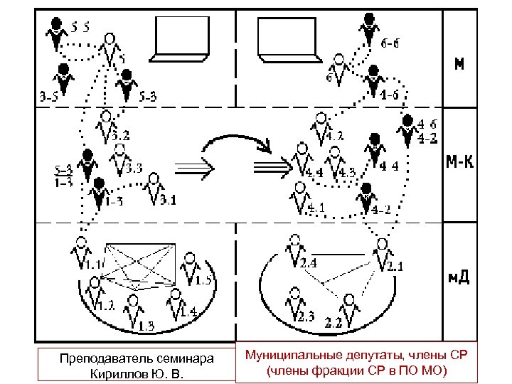 Муниципальные депутаты, члены СР 3/19/2018 ТИМ СГУ АСОУ 6: Лекция 5 – Ги. МУ