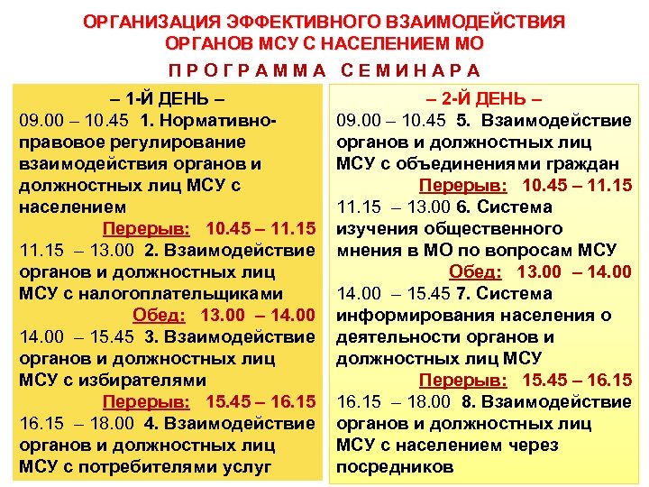 ОРГАНИЗАЦИЯ ЭФФЕКТИВНОГО ВЗАИМОДЕЙСТВИЯ ОРГАНОВ МСУ С НАСЕЛЕНИЕМ МО П Р О Г Р А