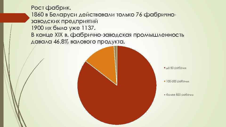 Рост фабрик. 1860 в Беларуси действовали только 76 фабричнозаводских предприятий 1900 их было уже