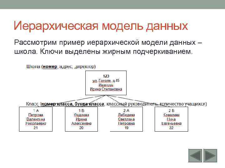 Иерархическая модель данных Рассмотрим пример иерархической модели данных – школа. Ключи выделены жирным подчеркиванием.