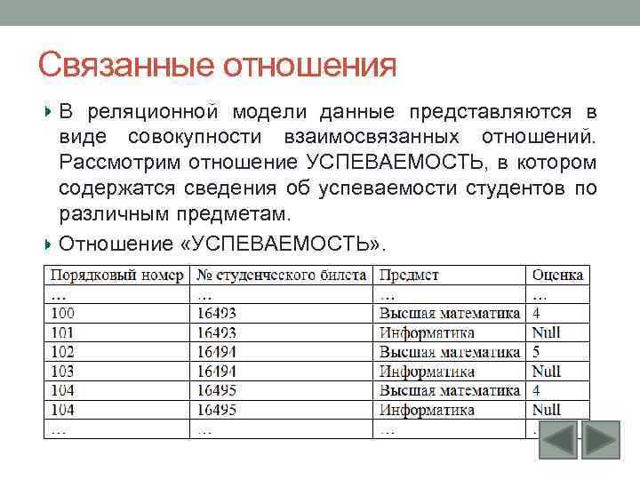 Связанные отношения В реляционной модели данные представляются в виде совокупности взаимосвязанных отношений. Рассмотрим отношение