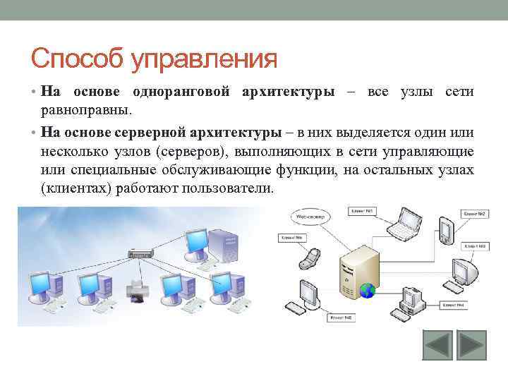 Сеть способ. Архитектура сети одноранговая сеть. Способы управления сетью. Классификация сетей по способу управления. Одноранговая архитектура.