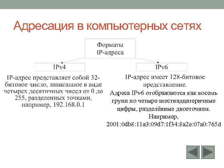 Адресация проекта что это