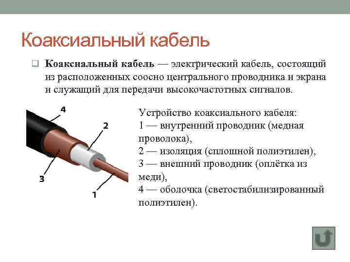 Коаксиальный кабель презентация