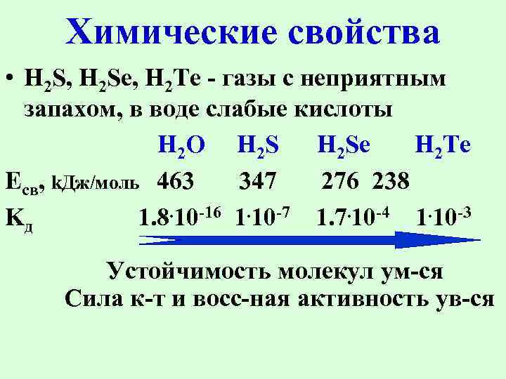 Химические свойства h2