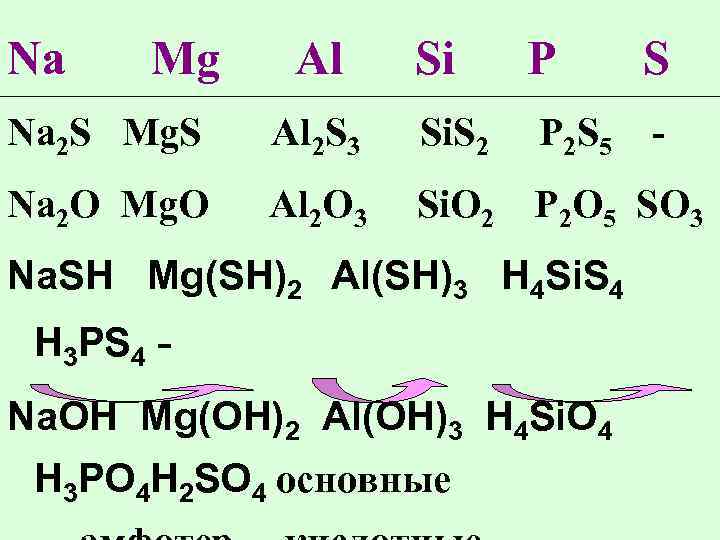 Na Mg Al Si P S - Na 2 S Mg. S Al 2