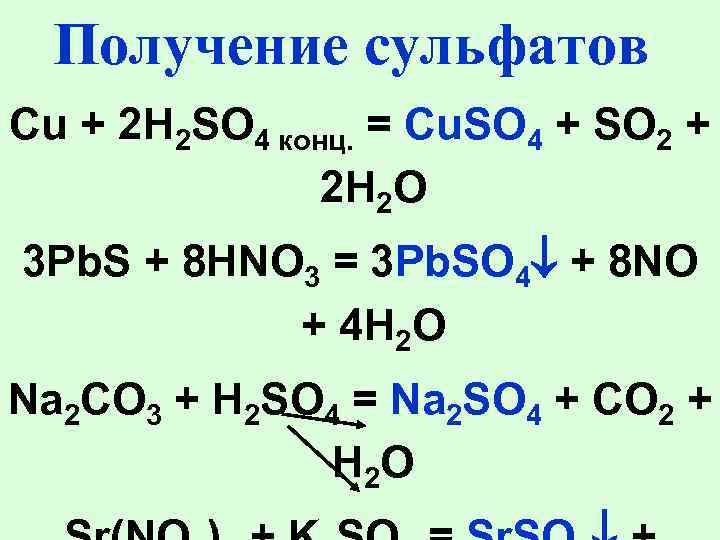 Реакция получения сульфита натрия