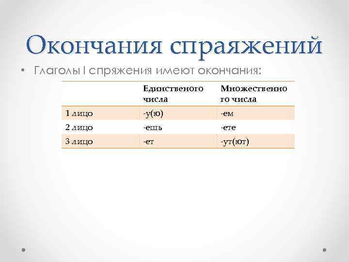 Окончания спраяжений • Глаголы I спряжения имеют окончания: Единственого числа Множественно го числа 1