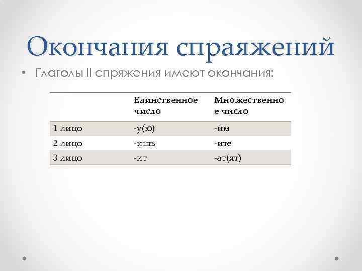 Окончания спраяжений • Глаголы II спряжения имеют окончания: Единственное число Множественно е число 1