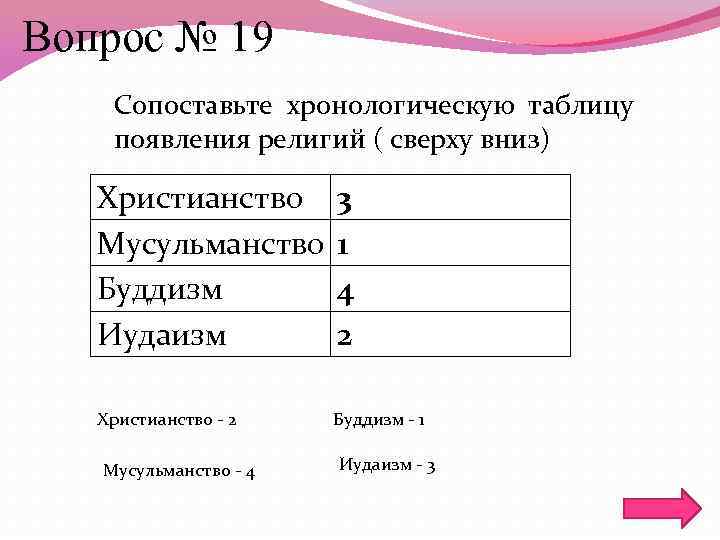 Появляется таблица. Таблица возникновения городов. Анкета конфессии. Конкурс хронология. Сопоставьте хронологию событий и хронологию рассказа легкое дыхание.