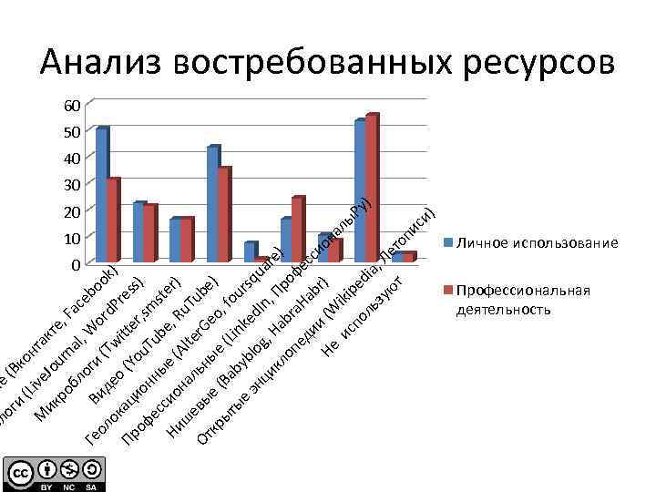 он (В к ive (L ие 20 10 0 ик М Jo та к