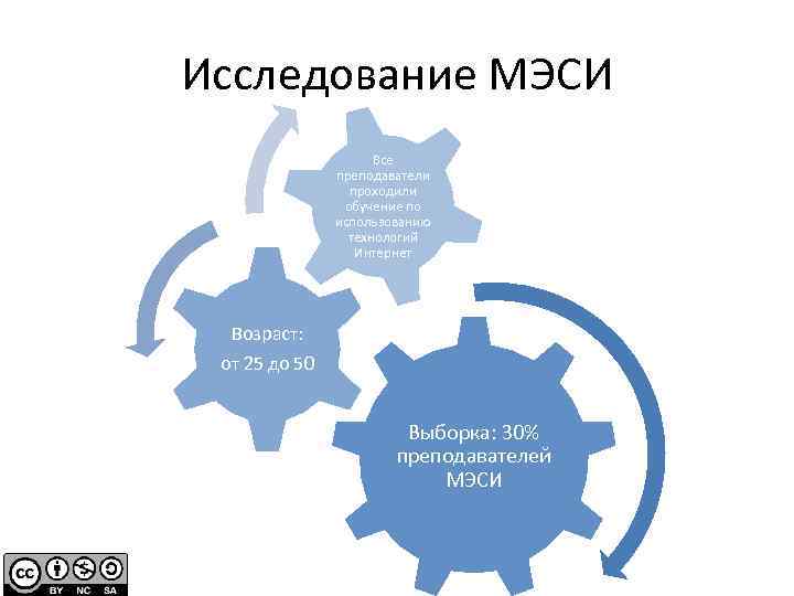 Исследование МЭСИ Все преподаватели проходили обучение по использованию технологий Интернет Возраст: от 25 до