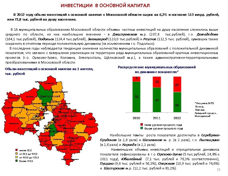 ИНВЕСТИЦИИ В ОСНОВНОЙ КАПИТАЛ В 2012 году объем инвестиций в основной капитал в Московской