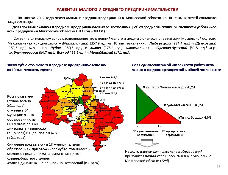 РАЗВИТИЕ МАЛОГО И СРЕДНЕГО ПРЕДПРИНИМАТЕЛЬСТВА По итогам 2012 года число малых и средних предприятий