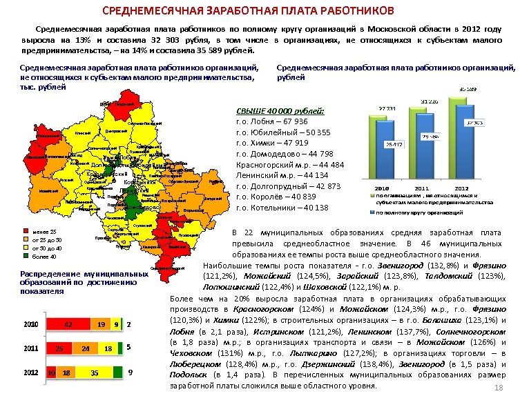 СРЕДНЕМЕСЯЧНАЯ ЗАРАБОТНАЯ ПЛАТА РАБОТНИКОВ Среднемесячная заработная плата работников по полному кругу организаций в Московской