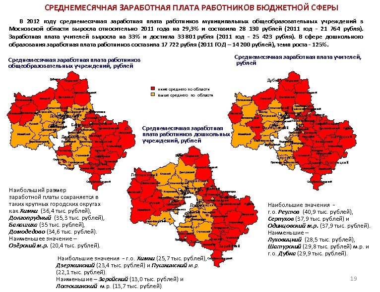 СРЕДНЕМЕСЯЧНАЯ ЗАРАБОТНАЯ ПЛАТА РАБОТНИКОВ БЮДЖЕТНОЙ СФЕРЫ В 2012 году среднемесячная заработная плата работников муниципальных