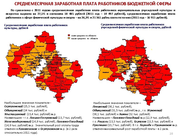 СРЕДНЕМЕСЯЧНАЯ ЗАРАБОТНАЯ ПЛАТА РАБОТНИКОВ БЮДЖЕТНОЙ СФЕРЫ По сравнению с 2011 годом среднемесячная заработная плата