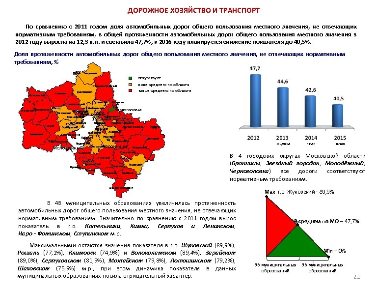 ДОРОЖНОЕ ХОЗЯЙСТВО И ТРАНСПОРТ По сравнению с 2011 годом доля автомобильных дорог общего пользования