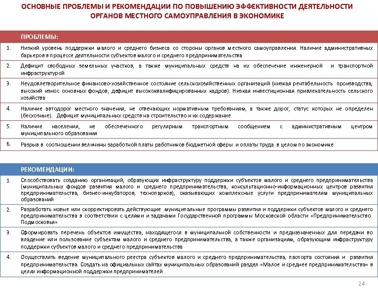 ОСНОВНЫЕ ПРОБЛЕМЫ И РЕКОМЕНДАЦИИ ПО ПОВЫШЕНИЮ ЭФФЕКТИВНОСТИ ДЕЯТЕЛЬНОСТИ ОРГАНОВ МЕСТНОГО САМОУПРАВЛЕНИЯ В ЭКОНОМИКЕ ПРОБЛЕМЫ: