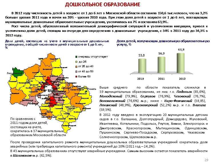 ДОШКОЛЬНОЕ ОБРАЗОВАНИЕ В 2012 году численность детей в возрасте от 1 до 6 лет