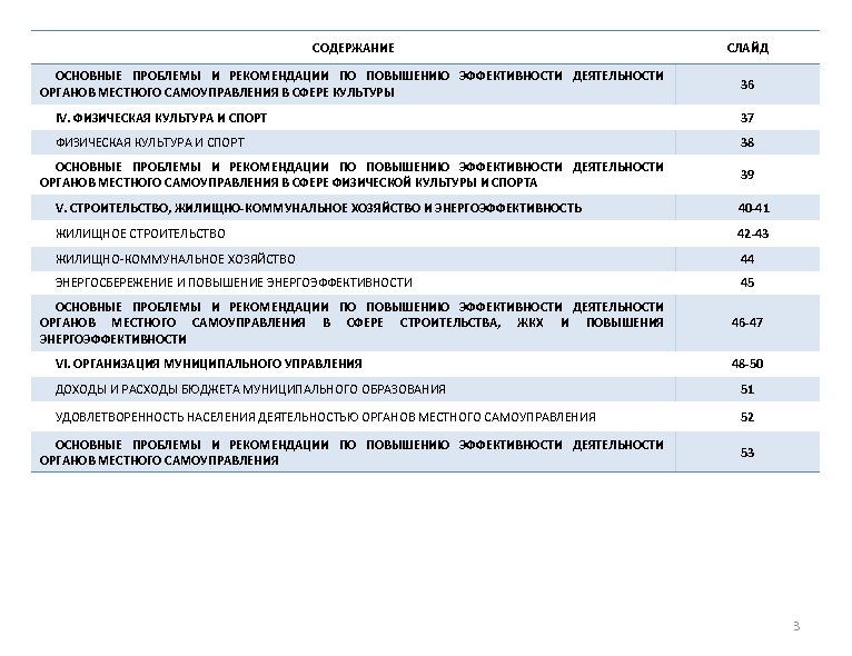 СОДЕРЖАНИЕ СЛАЙД ОСНОВНЫЕ ПРОБЛЕМЫ И РЕКОМЕНДАЦИИ ПО ПОВЫШЕНИЮ ЭФФЕКТИВНОСТИ ДЕЯТЕЛЬНОСТИ ОРГАНОВ МЕСТНОГО САМОУПРАВЛЕНИЯ В