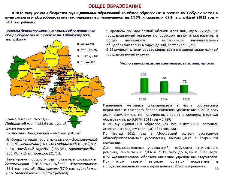 ОБЩЕЕ ОБРАЗОВАНИЕ В 2012 году расходы бюджетов муниципальных образований на общее образование в расчете