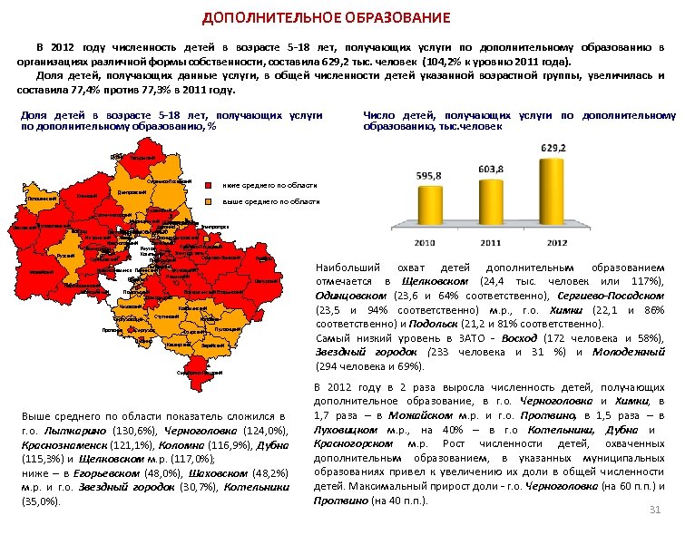 ДОПОЛНИТЕЛЬНОЕ ОБРАЗОВАНИЕ В 2012 году численность детей в возрасте 5 -18 лет, получающих услуги