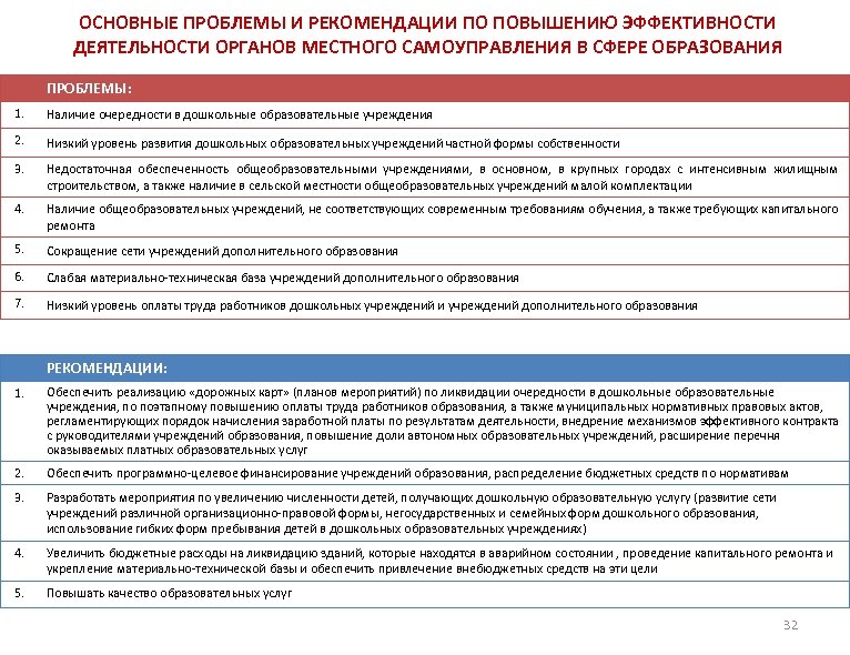 ОСНОВНЫЕ ПРОБЛЕМЫ И РЕКОМЕНДАЦИИ ПО ПОВЫШЕНИЮ ЭФФЕКТИВНОСТИ ДЕЯТЕЛЬНОСТИ ОРГАНОВ МЕСТНОГО САМОУПРАВЛЕНИЯ В СФЕРЕ ОБРАЗОВАНИЯ