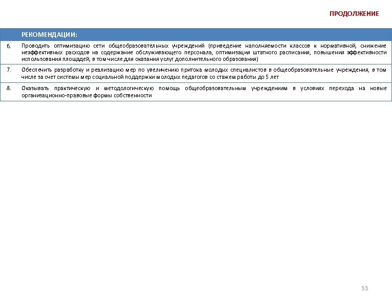 ПРОДОЛЖЕНИЕ РЕКОМЕНДАЦИИ: 6. Проводить оптимизацию сети общеобразовательных учреждений (приведение наполняемости классов к нормативной, снижение