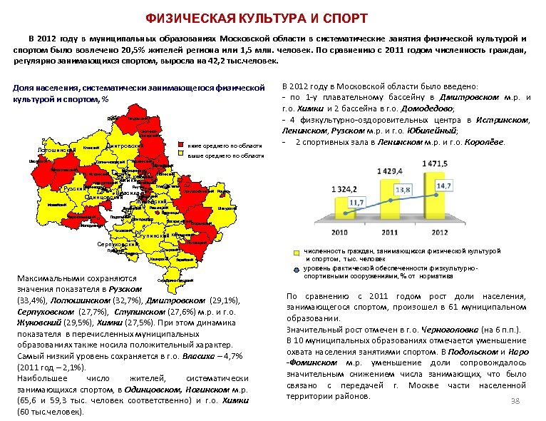 ФИЗИЧЕСКАЯ КУЛЬТУРА И СПОРТ В 2012 году в муниципальных образованиях Московской области в систематические