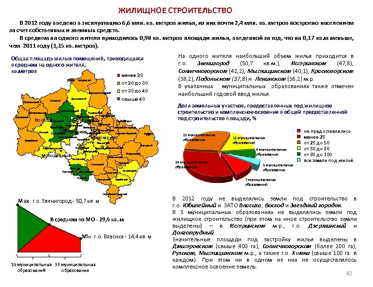 ЖИЛИЩНОЕ СТРОИТЕЛЬСТВО В 2012 году введено в эксплуатацию 6, 6 млн. кв. метров жилья,