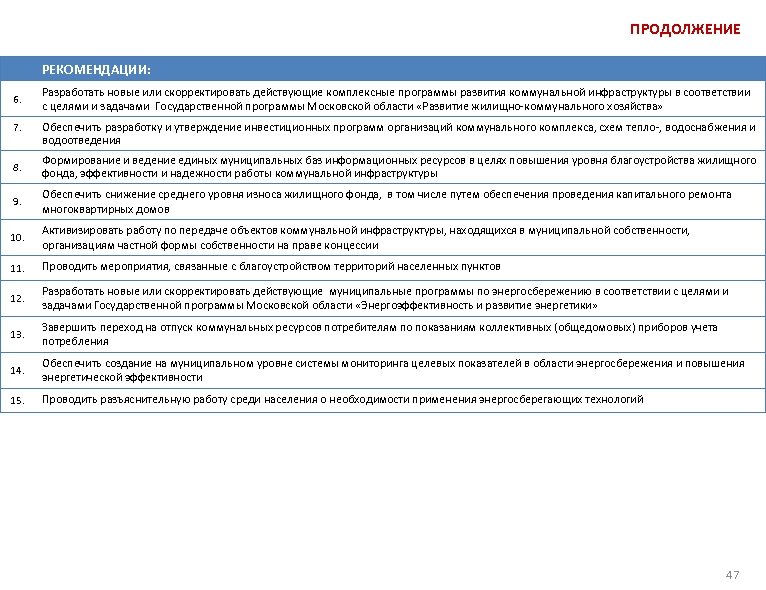 ПРОДОЛЖЕНИЕ РЕКОМЕНДАЦИИ: 6. 7. Разработать новые или скорректировать действующие комплексные программы развития коммунальной инфраструктуры