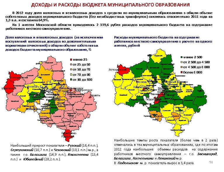 ДОХОДЫ И РАСХОДЫ БЮДЖЕТА МУНИЦИПАЛЬНОГО ОБРАЗОВАНИЯ В 2012 году доля налоговых и неналоговых доходов