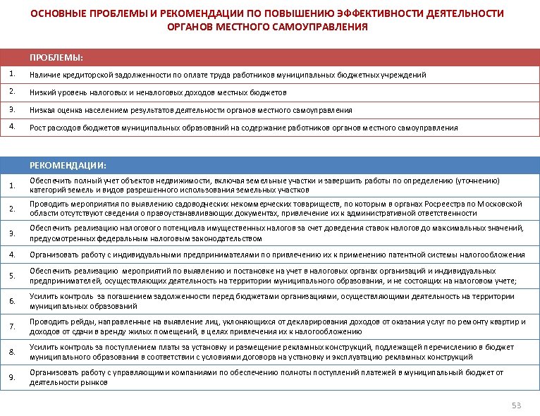 ОСНОВНЫЕ ПРОБЛЕМЫ И РЕКОМЕНДАЦИИ ПО ПОВЫШЕНИЮ ЭФФЕКТИВНОСТИ ДЕЯТЕЛЬНОСТИ ОРГАНОВ МЕСТНОГО САМОУПРАВЛЕНИЯ ПРОБЛЕМЫ: 1. Наличие