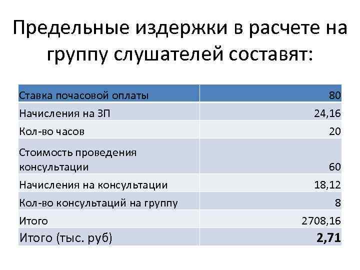 Предельные издержки в расчете на группу слушателей составят: Ставка почасовой оплаты Начисления на ЗП
