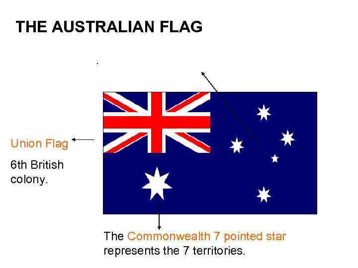 THE AUSTRALIAN FLAG. Union Flag 6 th British colony. The Commonwealth 7 pointed star