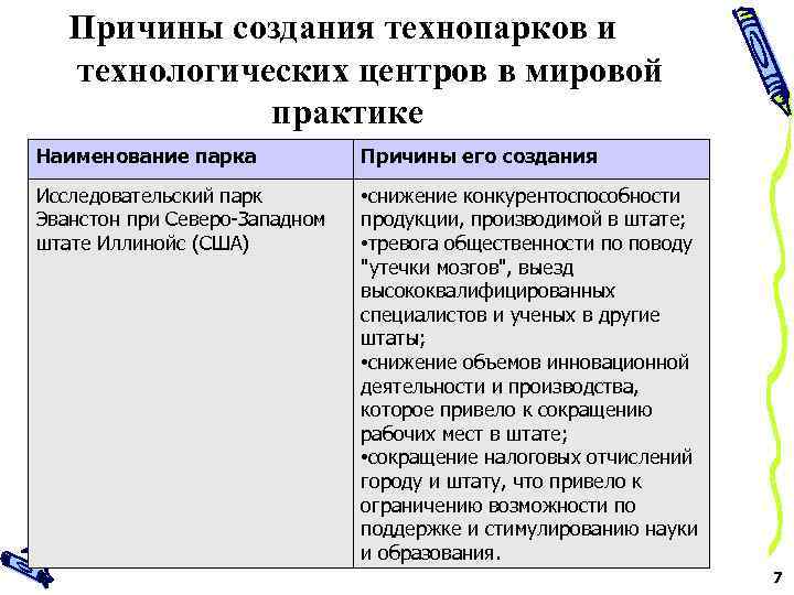 Причины разработки