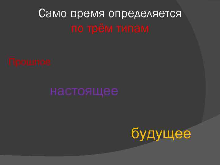 Само время определяется по трём типам Прошлое настоящее будущее 