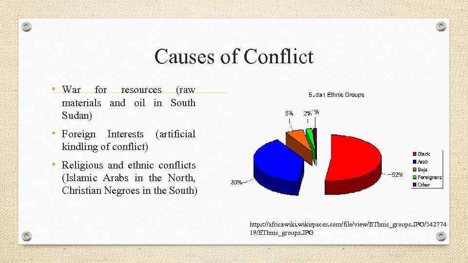 Causes of Conflict • War for resources (raw materials and oil in South Sudan)